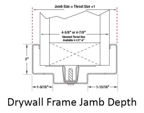 measuring drywall thickness|jamb depth for 2x6 wall.